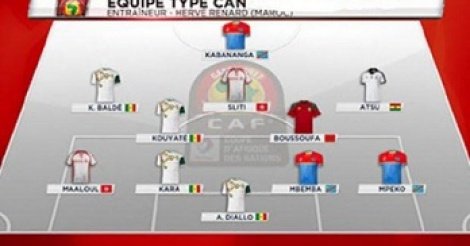 Can2017: Le Sénégal très bien représenté dans l'équipe type du premier tour