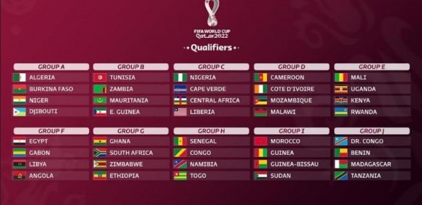 Éliminatoires mondial 2022 : le Sénégal logé dans le groupe H