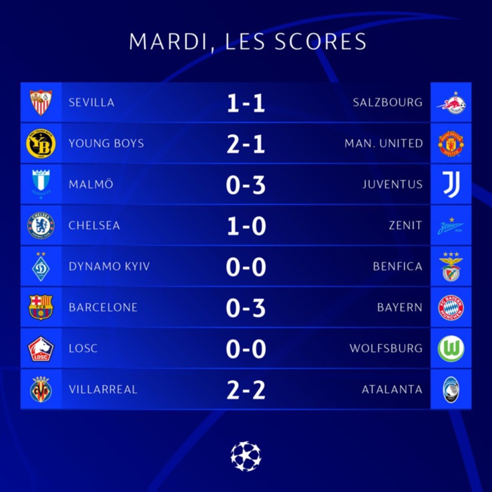 Première journée Ligue des champions: tous les résultats de cette soirée de mardi Première journée Ligue des champions: tous les résultats de cette soirée de mardi