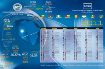 Ecobank et TPCI, titres les plus actifs de la BRVM