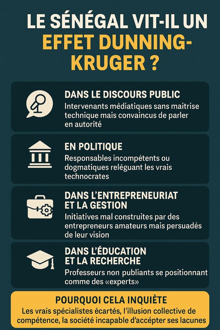 LE SÉNÉGAL FACE À L’EFFET DUNNING-KRUGER : UNE ILLUSION COLLECTIVE DE COMPÉTENCE ? LE SÉNÉGAL FACE À L’EFFET DUNNING-KRUGER : UNE ILLUSION COLLECTIVE DE COMPÉTENCE ?