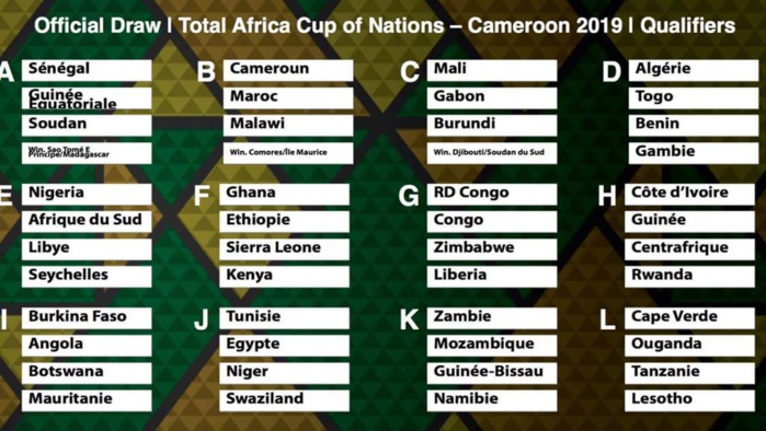 Tirage au sort éliminatoires CAN 2019 : Le Sénégal dans la poule A
