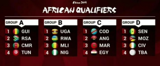 Basket/Qualifications Coupe du monde 2019 : Le tirage au sort de la Zone Afrique