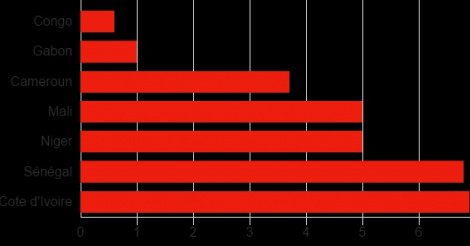 Retour de la croissance en Afrique
