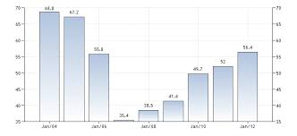 Dette publique : Enregistrement d’un accroissement de 13,8% (Dpee)