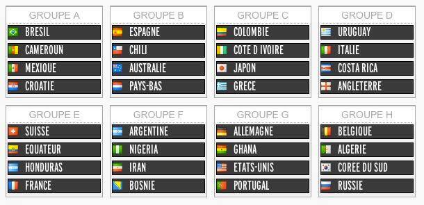 REGARDEZ. Les groupes de la Coupe du monde de football 2014