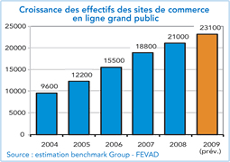 Développement du e-commerce: lancement de la plateforme nationale électronique "boutik 221"