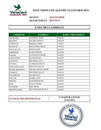 Listes de YAW à Bignona, Oussouye: Qui est ce (cette) Ousmane Sonko enseignante? (Document)