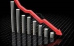 Plus de 6% de baisse de l’activité économique en septembre 2016