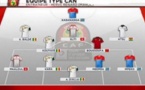 Can2017: Le Sénégal très bien représenté dans l'équipe type du premier tour