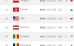 Classement FIFA du mois septembre : La Belgique prend la première place, le Sénégal 25e mondial, la Tunisie toujours première en Afrique