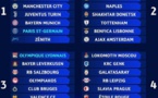 Football Européen / Ligue des Champions : On connaît maintenant les chapeaux pour la saison 2019-2020