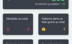 Coronavirus : Au Sénégal, plus de la moitié des cas répertoriés positifs sont guéris.