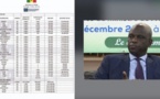 [Document] Marché polémique du Riz : Mansour Faye publie les tarifs