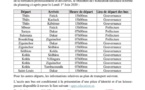 Reprise des cours / Déplacement des enseignants : Le planning de ce lundi 1er Juin 2020.
