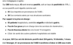 Covid-19 : La région de Thiès franchit la barre de 500 cas positifs au coronavirus.