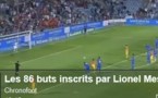 Les 86 buts de Lionel Messi