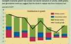 En juin dernier, les IMF comptaient 1.660.336 clients, dont 42% de femmes (étude)