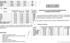 Campagne agricole 2022/23 : L’État du Sénégal maintient la subvention des intrants pour faciliter leur accès aux producteurs.