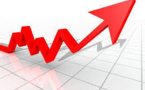 L’activité économique a crû de 14% en mars (DPEE)