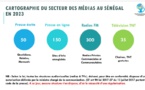 Cartographie du secteur des médias au Sénégal: 50 presse écrite, 150 sites en ligne, 300 radios et 35 TV